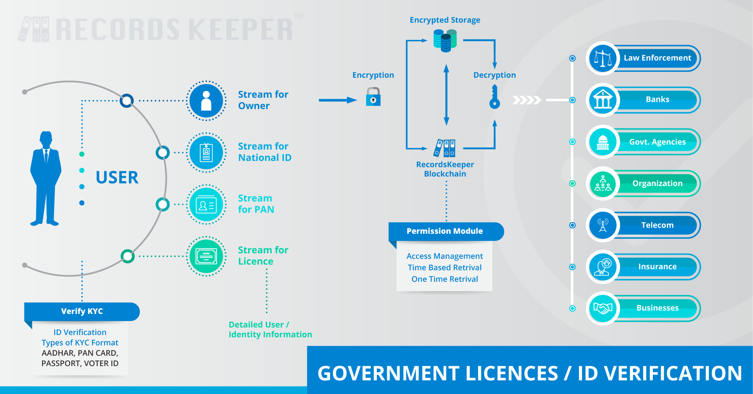 _images/Government-Licences--ID-Verification.png