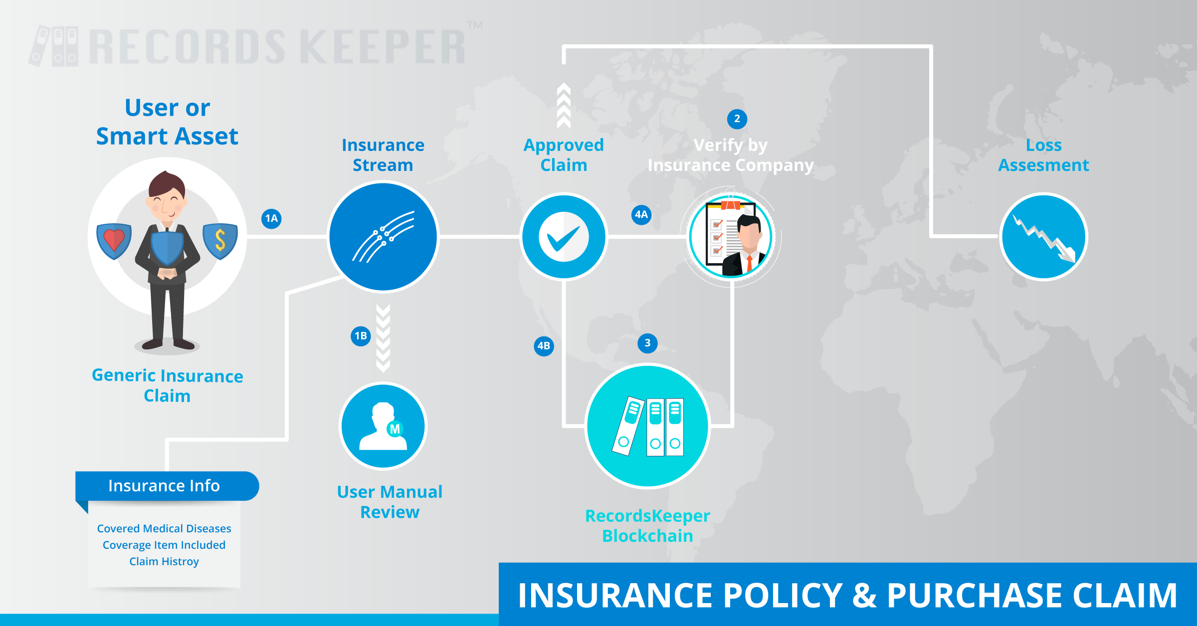 _images/Insurance-Policy-&-Purchase-Claim.png