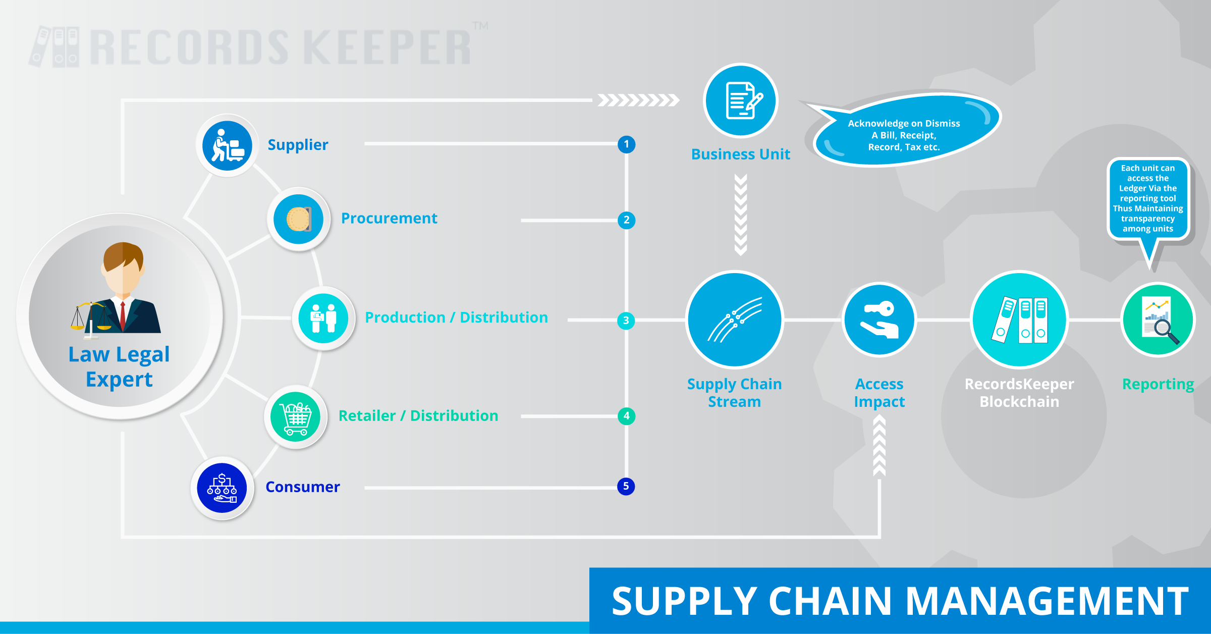 _images/Supply-Chain-Management.png