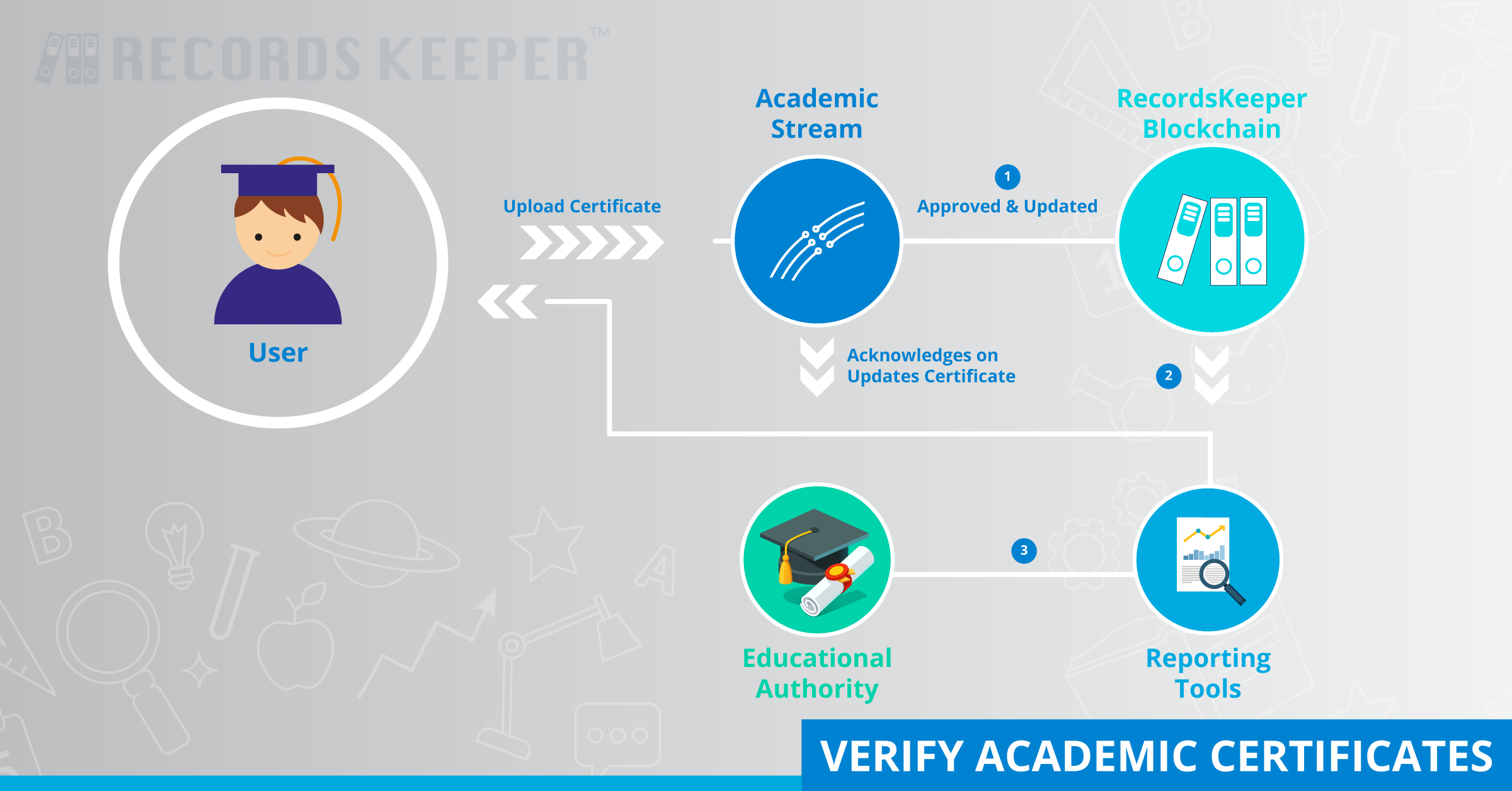 _images/Verify-Academic-Certificates.png